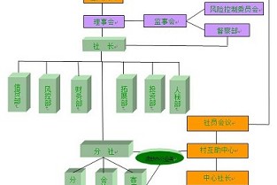 平湖的租房 腾冲房产网