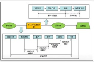 新国展国际公寓 镇海二手房